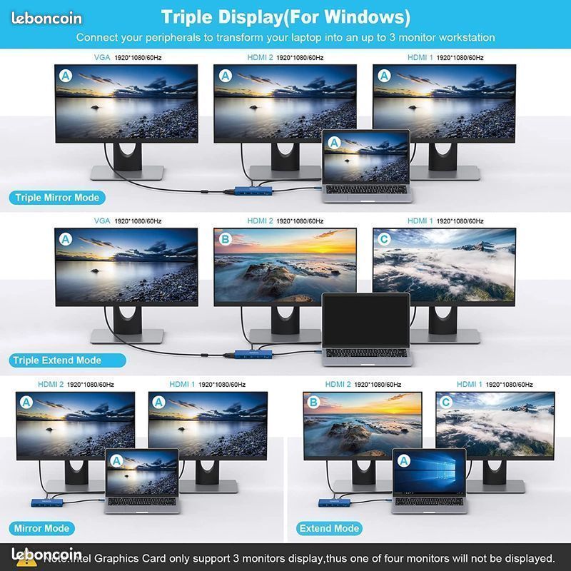 Station d'accueil Hub USB C, 12 en 1 Triple Display USB C NEUF emballĂ© đ» (image 5)
