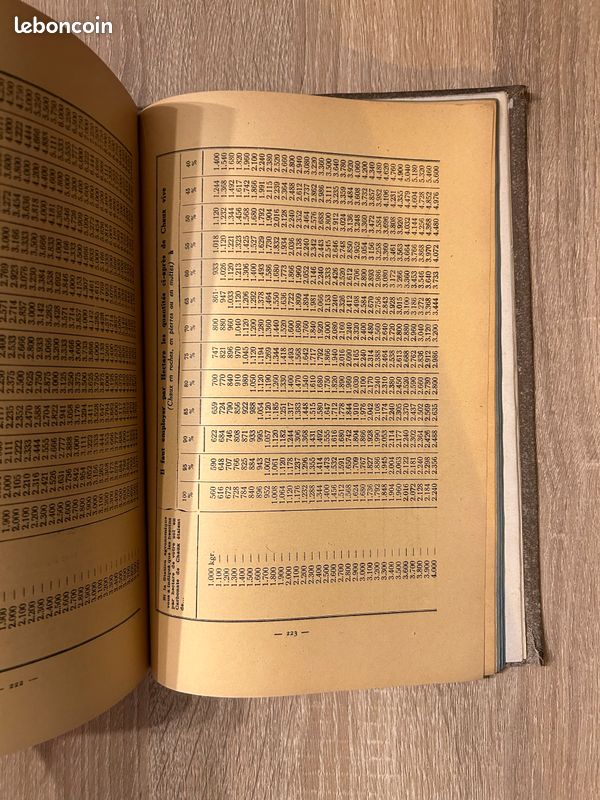Livre ancien Pourquoi, où, quand et comment employer les engrais (image 6)