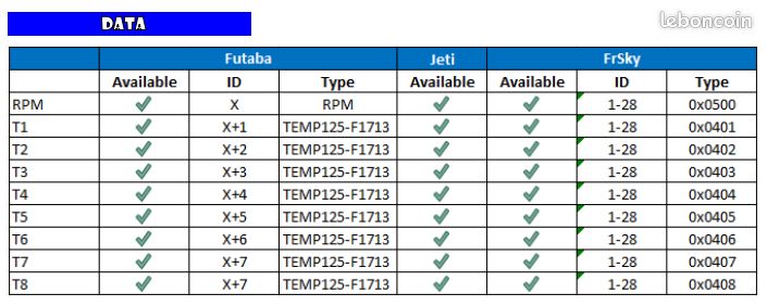 Capteur GPS De Télémétrie Pour Modélisme - Compatible Futaba SBUS2, Jeti ExBus, FrSky S.Port