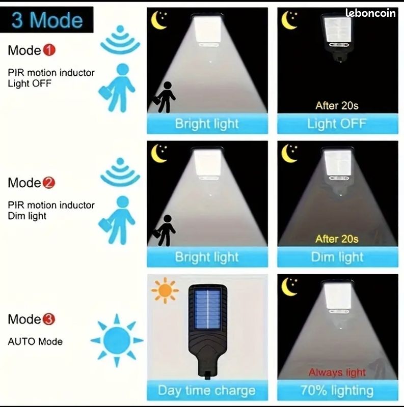 1/2/4/6/8 Pack
Lumières murales à capteur de mouvement alimentées par énergie solaire avec télécommande,
Lumières murales à capteur de mouvement alimentées par énergie solaire avec télécommande, (image 4)