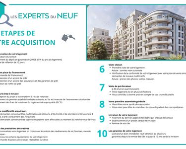 Appartement 342 000 € - 60 m²