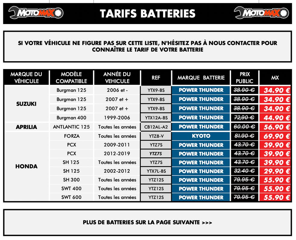 Batterie Moto et Scooter - KYOTO & POWER THUNDER - Tous Modèles - NEUF -  Équipement moto