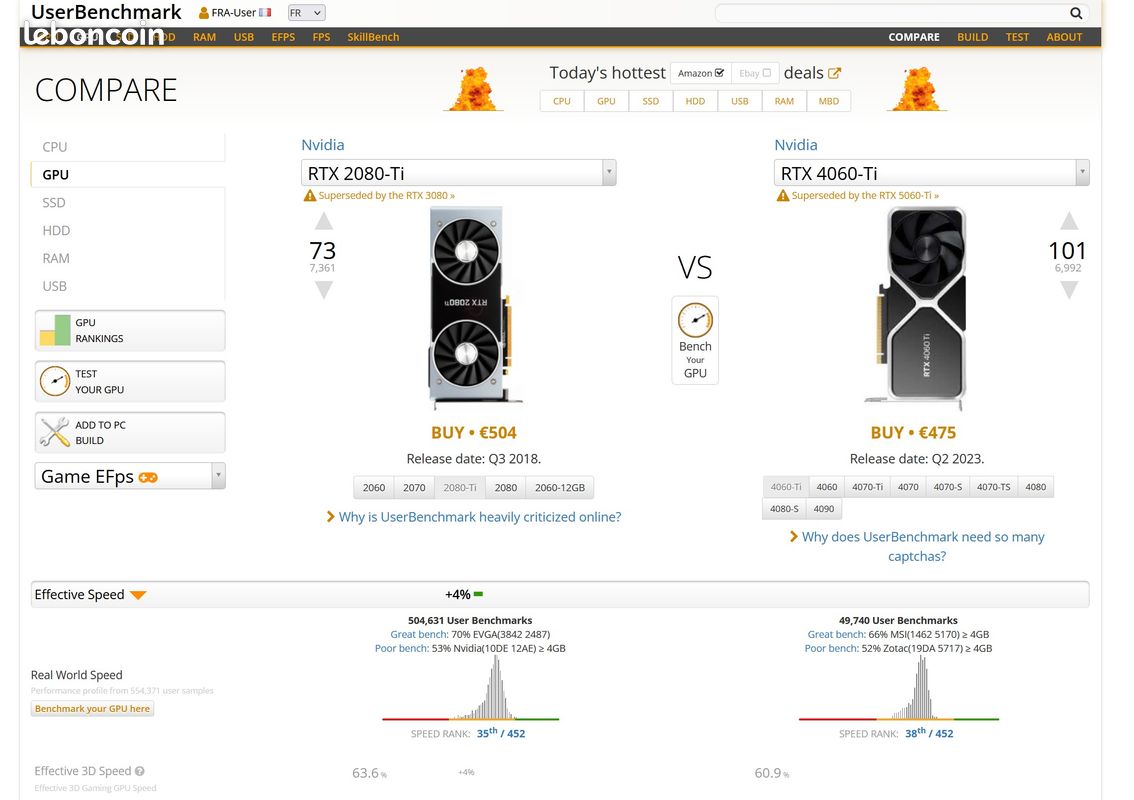 Rtx 4080 Rtx 3070 Vs 2080 Ti Userbenchmark Best 2080s 3080 New