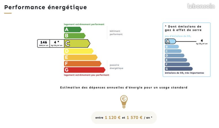 https://img.leboncoin.fr/api/v1/lbcpb1/images/cf/7a/2a/cf7a2ae959765e3c763404629d02643db392a3da.jpg?rule=ad-image