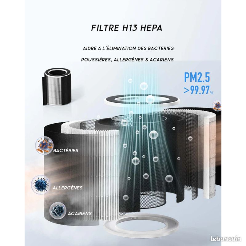 Purificateur d'Air avec Filtre HEPA H13 pour Bureau Domicile Jusqu'à Purificateur d'Air avec Filtre HEPA H13 pour Bureau Domicile Jusqu'à
