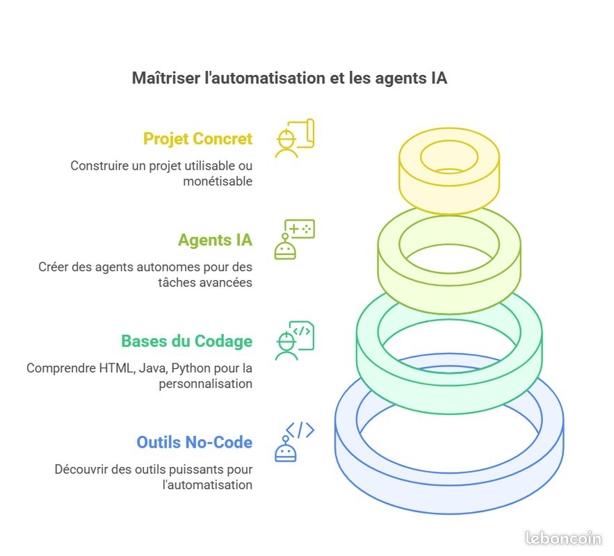 Devenez Expert en Automatisation et Agent IA en 60 Jours Seulement (H/F/X) (image 1)