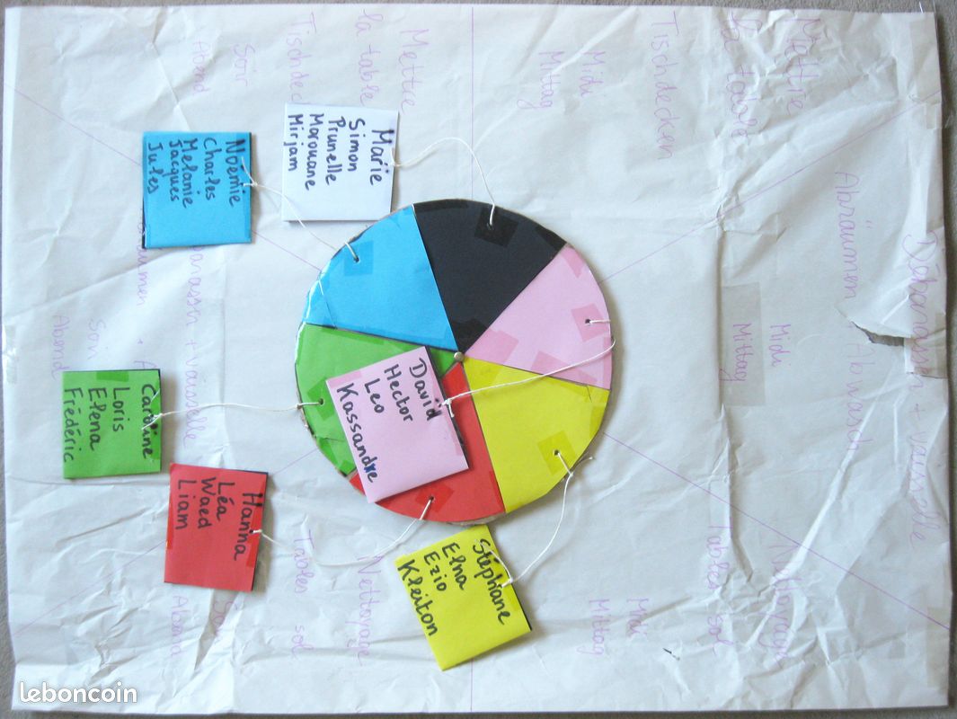 La roue des services pour colonie de vacances (image 1)