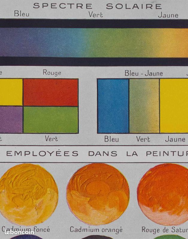Pages du guide des couleurs PANTONE, sélecteur de