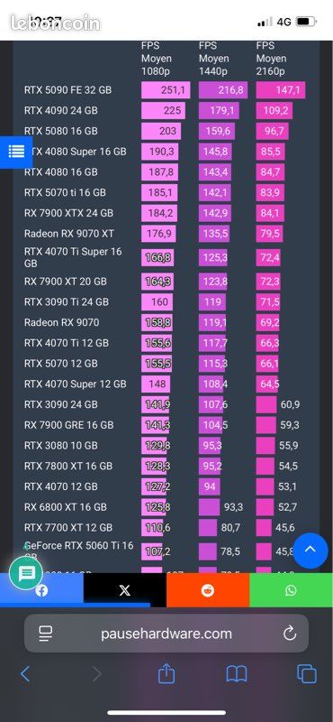 Pc gamer 3080+12600+32GO (image 9)