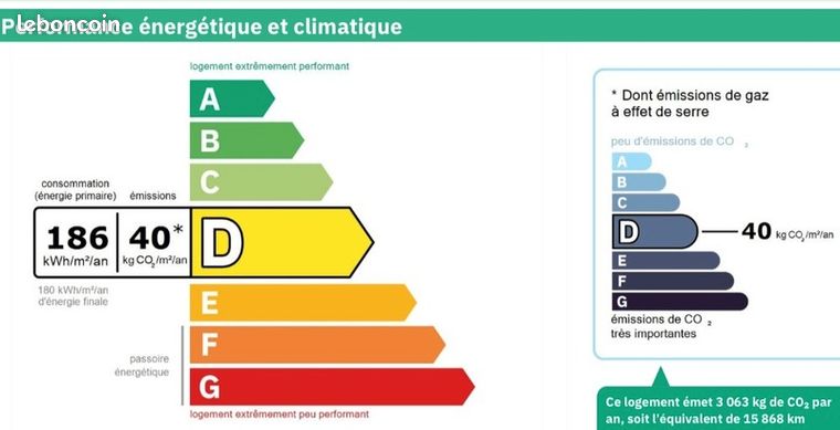 https://img.leboncoin.fr/api/v1/lbcpb1/images/de/fb/ca/defbcadafea60662996b59f177ef3c71ad4a1b6a.jpg?rule=ad-image