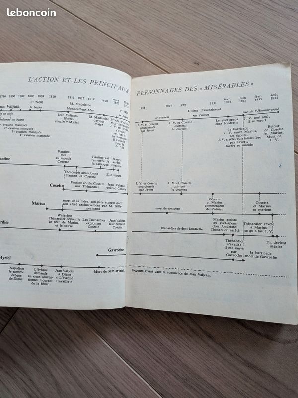 Lot de 2 livres : les misérables de Victor Hugo et le bourgeois gentilhomme de Molière (image 3)