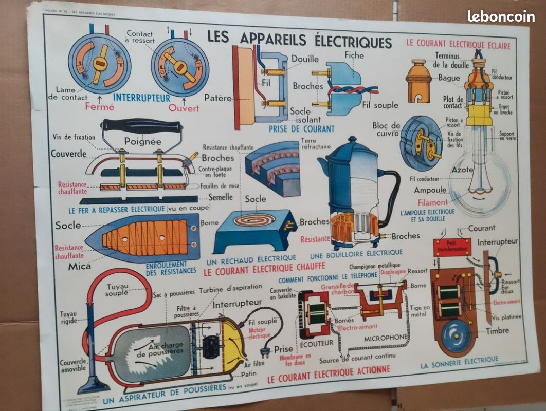 Grande affiche scolaire vintage la Maison des Instituteurs "les appareils électriques et ventilation éclairage" e 91cm x 68 cm recto verso (image 1)