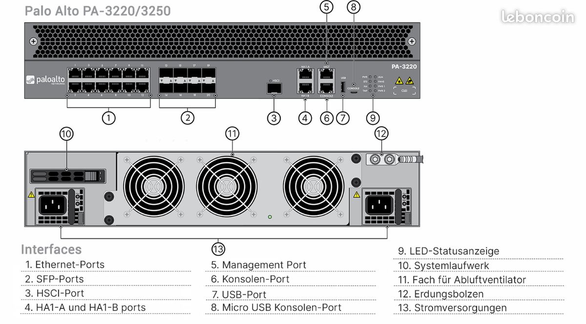 Lot 5 × Palo Alto Networks PA-3220 - Pare-feu NGFW - Accessoires 