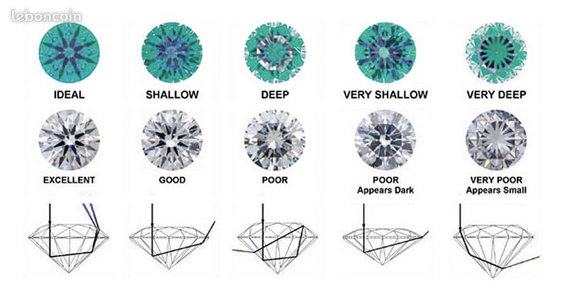 Diamant naturel 0.74ct E IF GIA (image 6)