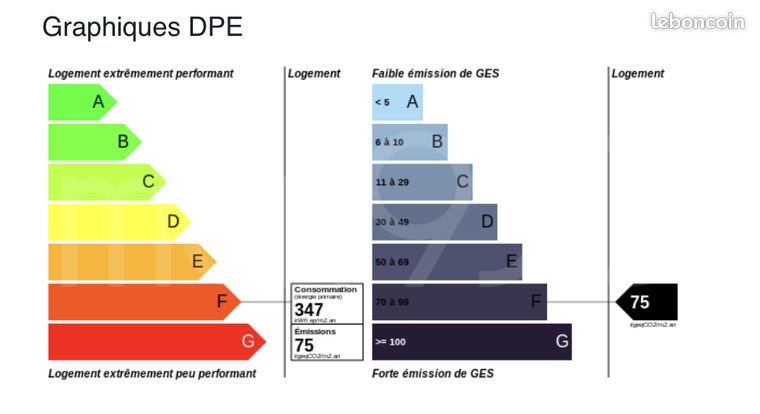 https://img.leboncoin.fr/api/v1/lbcpb1/images/e5/c1/fd/e5c1fd73c5a566a1f592c0de7eece822e07d3df9.jpg?rule=ad-image