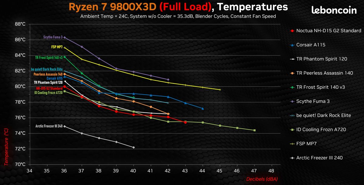 Ventirad Thermalright Phantom Spirit EVO x Noctua NF-A12x25 Chromax Black G1 (image 4)
