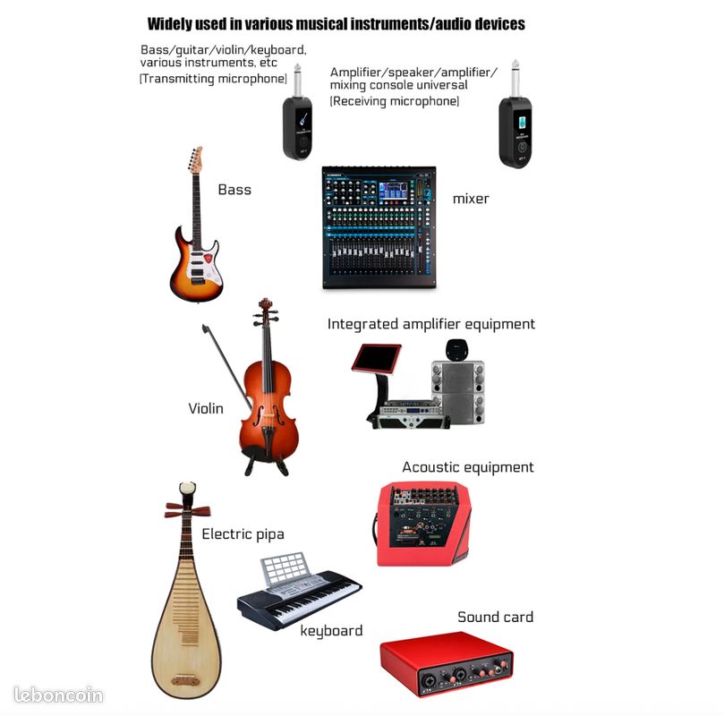 ACEMIC Système Guitare Sans Fil 2.4GHz - Émetteur Récepteur Rechargeable Pour Guitare Et Basse