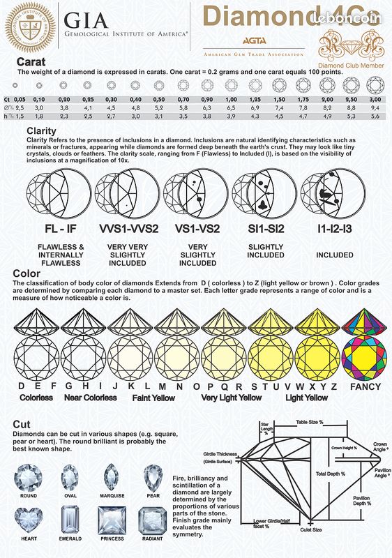 Diamant naturel 0.74ct E IF GIA (image 4)