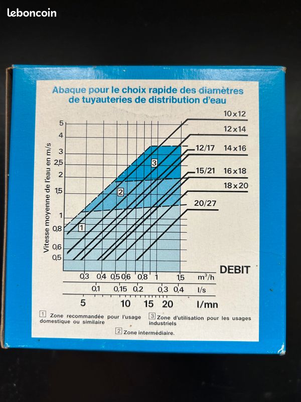 DEBIMETRE Mesure rapide débits d'eau 0 à 25 l/mn (image 6)