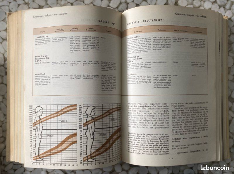 Guide Médical de la Famille, D.G Cooley, 1973 (image 6)