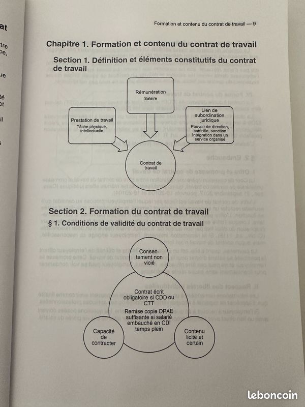 Le droit du travail en schémas (image 8)