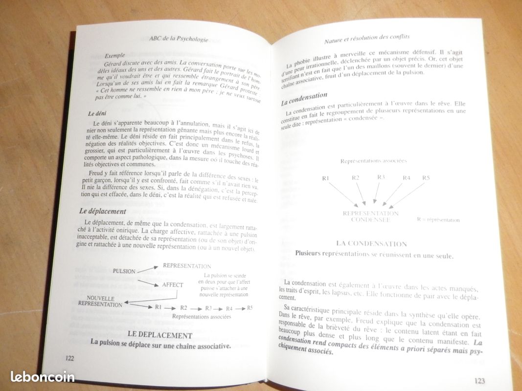 ABC de la Psychologie et de la Psychanalyse (image 4)