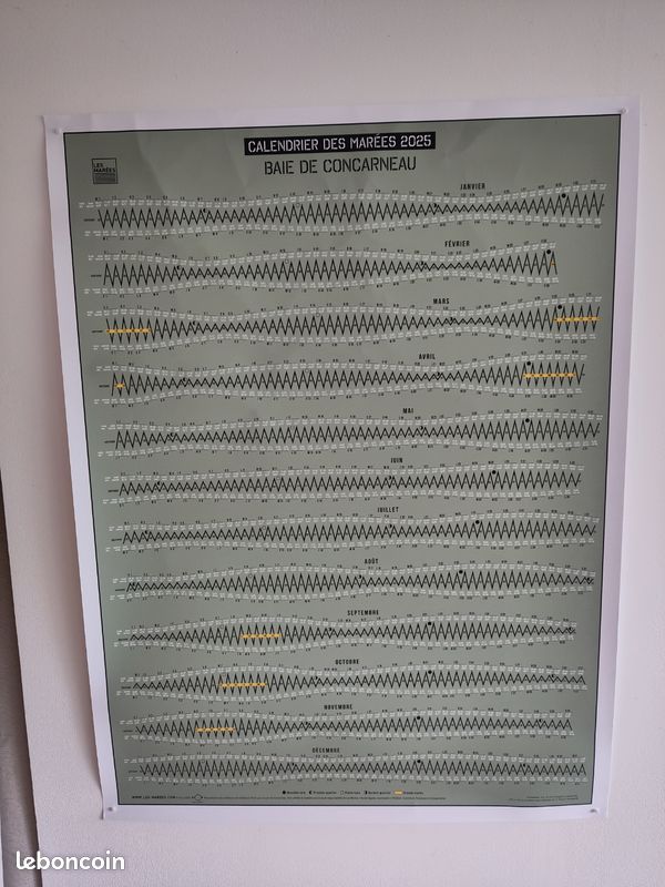 Calendrier des marées Concarneau (image 1)
