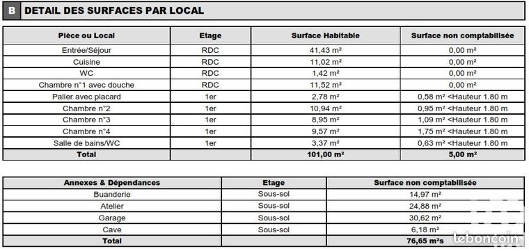 https://img.leboncoin.fr/api/v1/lbcpb1/images/f9/81/b1/f981b1de1c6e03561396b7b9885afca6171381c0.jpg?rule=ad-image