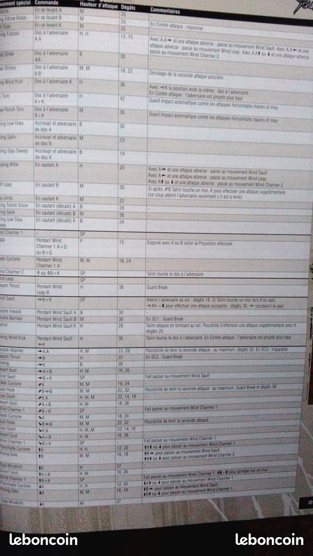 SOUL CALIBUR II Guide (image 6)