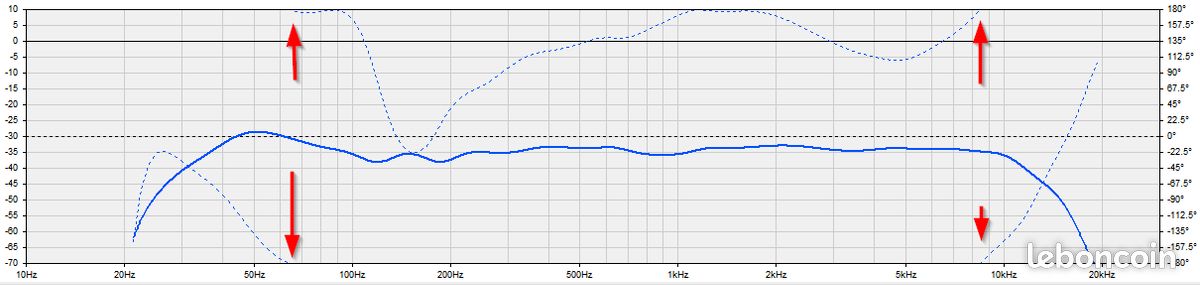 Correction de phase des enceintes HiFi pour amplificateur DAC stéréo sous Windows (image 2)