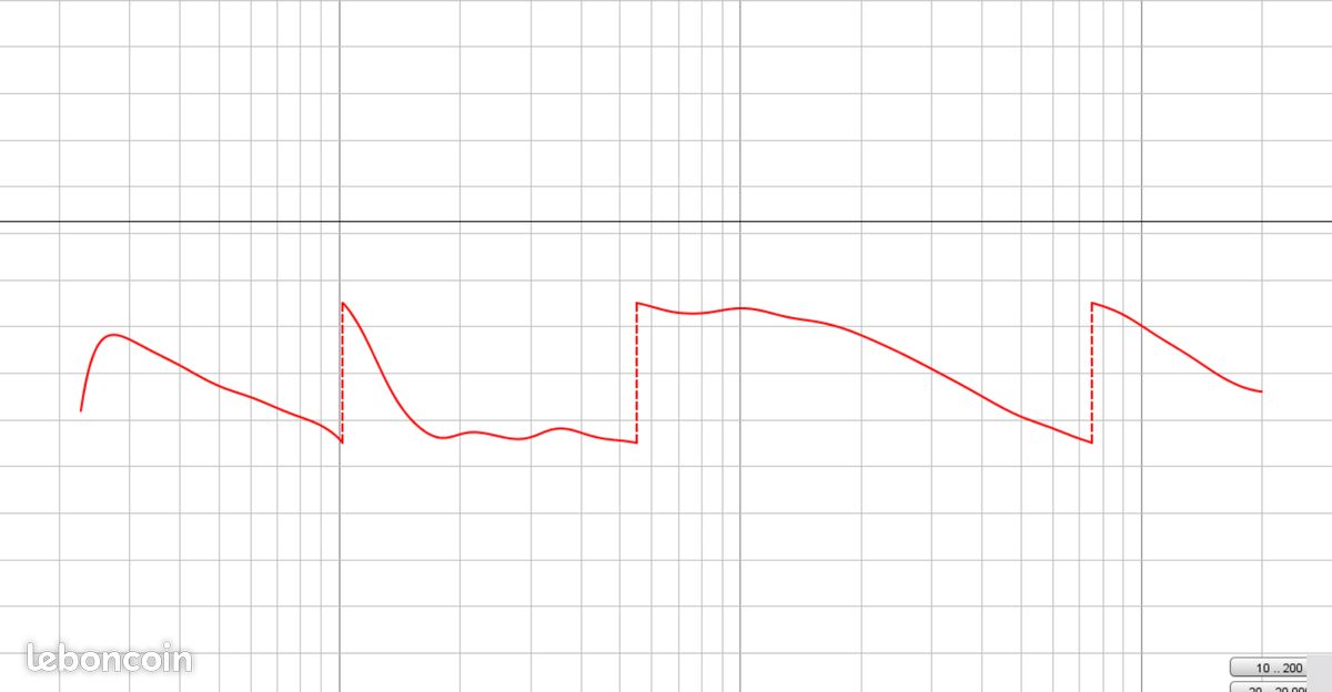 Correction de phase des enceintes HiFi pour amplificateur DAC stéréo sous Windows (image 1)