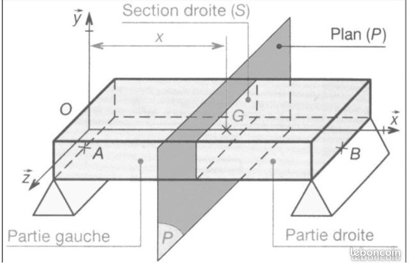 Cours RDM Mécanique (image 1)